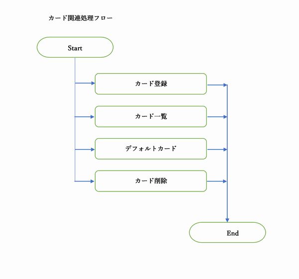 カード関連処理フロー